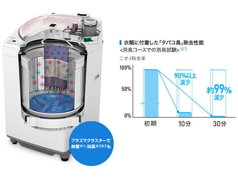 ヨドバシ.com - シャープ SHARP タテ型洗濯乾燥機(8.0kg ヨドバシ.com - シャープ SHARP タテ型洗濯乾燥機(8.0kg