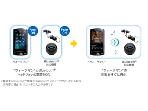 ヨドバシ Com ソニー Sony Nw A867 W メモリーオーディオ A860シリーズ Bluetooth対応 64gb ホワイト 通販 全品無料配達