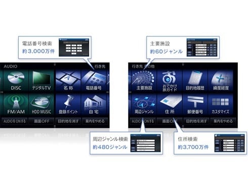ヨドバシ.com - パナソニック Panasonic CN-H500D [7V型ワイド