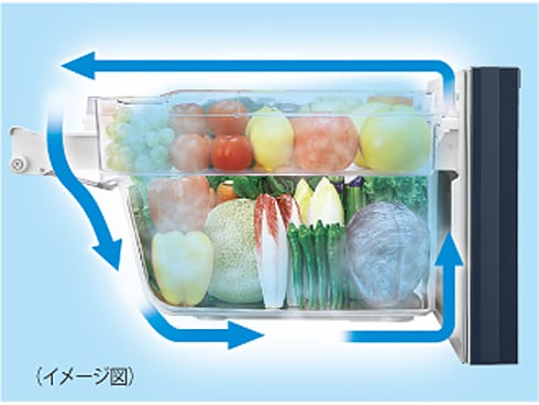シャープ　プラズマクラスター冷凍冷蔵庫　440L SJ-ＷＦ44Y-C 送料無料 ヨドバシ.com - シャープ SHARP 冷蔵庫（440L・フレンチドア
