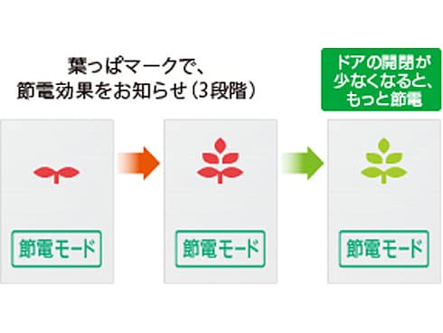 ヨドバシ.com - シャープ SHARP 冷蔵庫(440L・どっちもドア ヨドバシ.com - シャープ SHARP 冷蔵庫(440L・どっちもドア