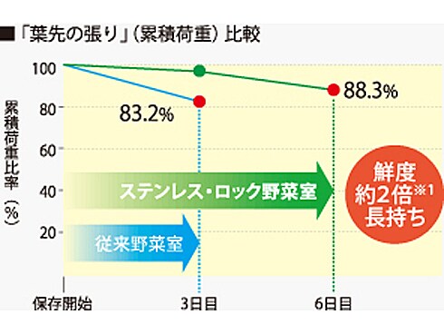 ヨドバシ.com - シャープ SHARP 冷蔵庫(440L・どっちもドア ヨドバシ.com - シャープ SHARP 冷蔵庫(440L・どっちもドア