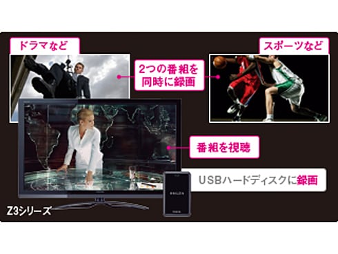 ヨドバシ.com - 東芝 TOSHIBA REGZA(レグザ) 47Z3 47Z3 通販
