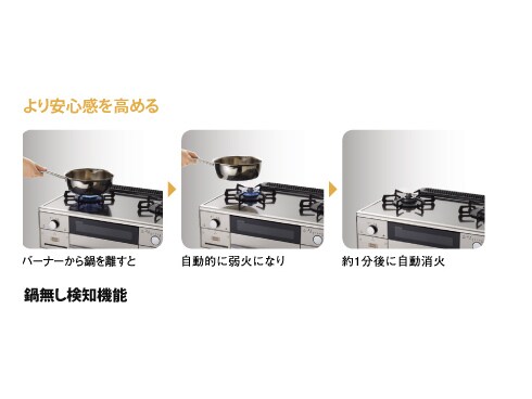 ヨドバシ.com - ハーマン HARMAN テーブルコンロ ブリンク プロパンガス用 左強火タイプ LW2156AS6ST-LS-LP  通販【全品無料配達】