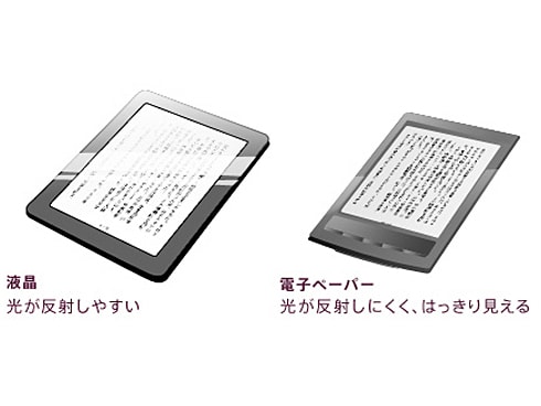 SONY Reader 電子書籍リーダー本体 Wi-Fi機能付き SONY Reader 電子書籍リーダー本体 Wi-Fi機能付き Amazon