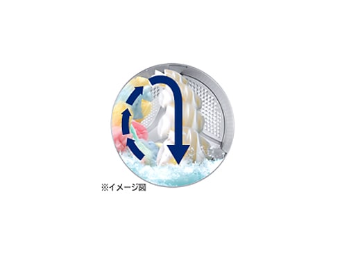 日立 ビッグドラム BD-V1400 取扱説明書・レビュー記事 - トリセツ
