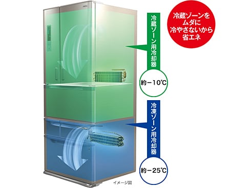 超格安価格 ヨドバシ.com - 冷蔵庫（501L・フレンチドア TOSHIBA 東芝 冷蔵庫