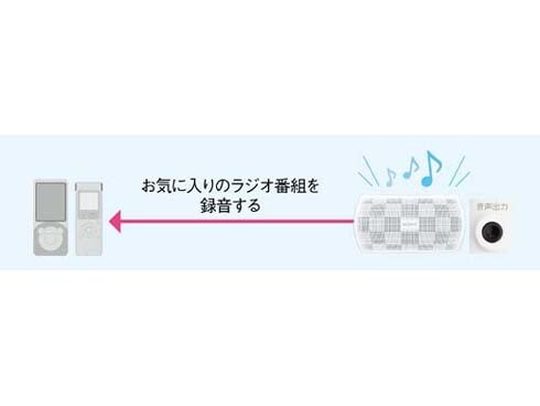ヨドバシ.com - ソニー SONY ステレオポータブルラジオ ホワイト