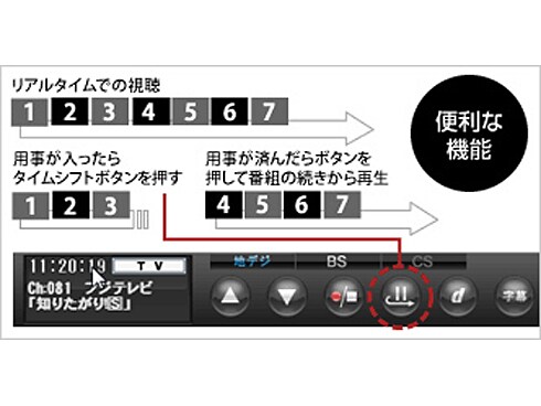 ヨドバシ Com バッファロー Buffalo Dt H71 U2 Usb2 0接続 地上 Bs 110度csデジタル放送対応 パソコン用デジタルチューナー 通販 全品無料配達