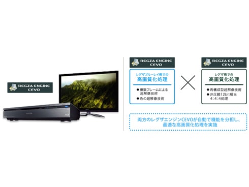ヨドバシ