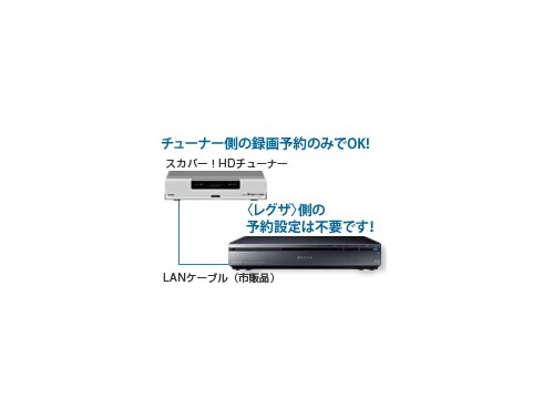 ヨドバシ.com - 東芝 TOSHIBA ブルーレイレコーダー HDD5TB/W ヨドバシ.com - 東芝 TOSHIBA ブルーレイレコーダー HDD5TB/W
