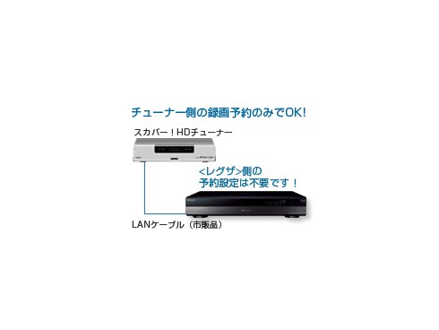 テレビ/映像機器 ブルーレイレコーダー ヨドバシ.com - 東芝 TOSHIBA DBR-Z160 [ブルーレイレコーダー HDD2TB 