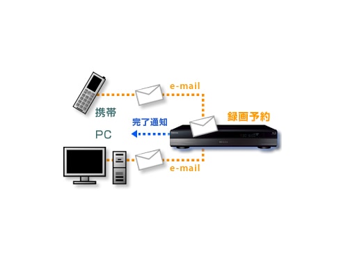 東芝 HDDレコーダー REGZA DBR-Z160 2番組同時録画 2TB