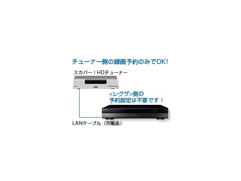 ヨドバシ.com - 東芝 TOSHIBA ブルーレイレコーダー HDD1TB/Wチューナー ブルーレイ3Dディスク対応 レグザブルーレイ DBR- Z150 通販【全品無料配達】
