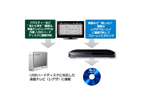 公式の店舗 東芝 中古 320GB DBR REGZA ブルーレイレコーダー 2チューナー ブルーレイレコーダー