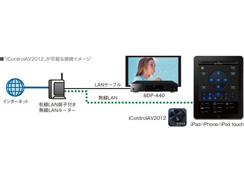 BDP-440｜Pioneer ブルーレイディスクプレーヤー 3D対応 SACD