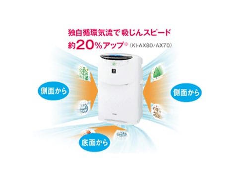 ヨドバシ.com - シャープ SHARP 加湿空気清浄機（加湿・空清17畳まで 空清31畳まで） ホワイト系 高濃度プラズマクラスター25000搭載  KI-AX70W 通販【全品無料配達】