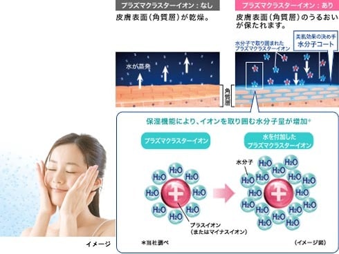 ヨドバシ com シャープ sharp ig dk1sw プラズマクラスターイオン発生機 ポータブル保湿タイプ ホワイト系 高濃度 プラズマクラスター25000搭載 通販 全品無料配達