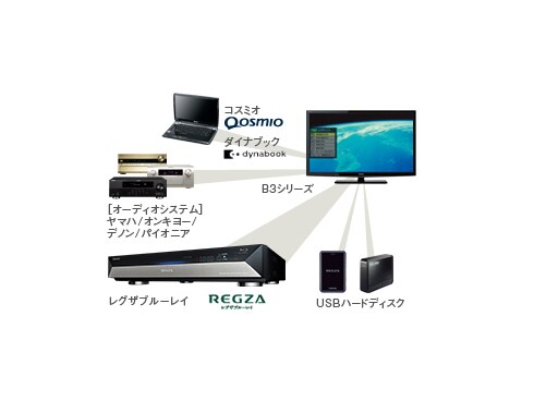 ヨドバシ.com - 東芝 TOSHIBA REGZA(レグザ) 22B3(K) 22B3(K) 通販【全品無料配達】