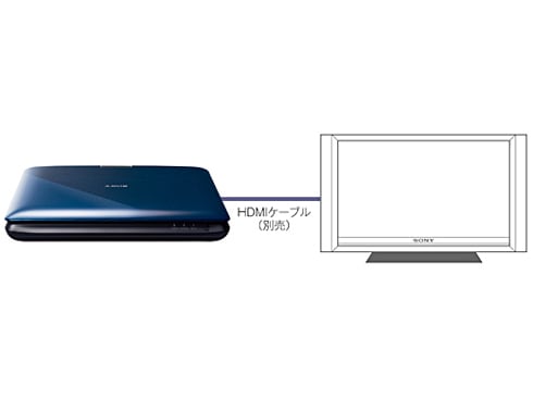 ヨドバシ.com - ソニー SONY ポータブルブルーレイディスク