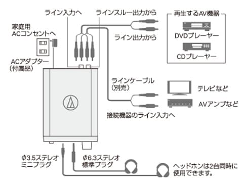 ヨドバシ.com - オーディオテクニカ audio-technica AT-HA21