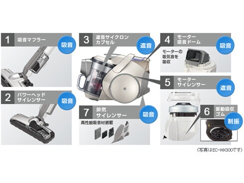 シャープ SHARP サイクロン式掃除機 EC-PX700P プラズマクラスター ヨドバシ.com - シャープ SHARP サイクロン式掃除機 レッド系