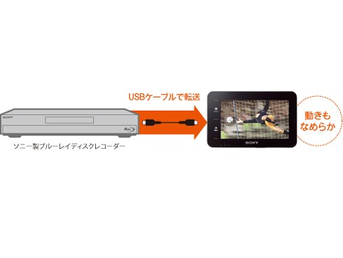 ヨドバシ.com - ソニー SONY NV-U97V [7.0V型 パーソナル