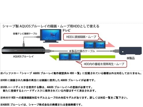ヨドバシ.com - バッファロー BUFFALO HD-ALS2.0TU2/VJ [USB2.0接続