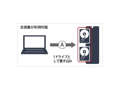 ヨドバシ.com - バッファロー BUFFALO HD-WL2TU3/R1J [USB3.0接続 外 