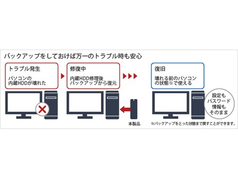ヨドバシ.com - バッファロー BUFFALO 外付けハードディスク ヨドバシ.com - バッファロー BUFFALO 外付けハードディスク