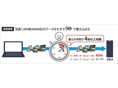 ヨドバシ.com - バッファロー BUFFALO 外付けハードディスク ヨドバシ.com - バッファロー BUFFALO 外付けハードディスク
