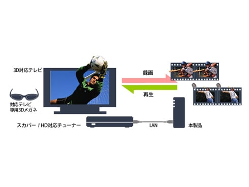 復元】LAN接続ハードディスク（NAS）故障時の確認【BUFFALO、I-O