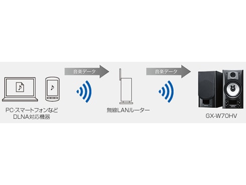 dlna 対応 販売済み スピーカー