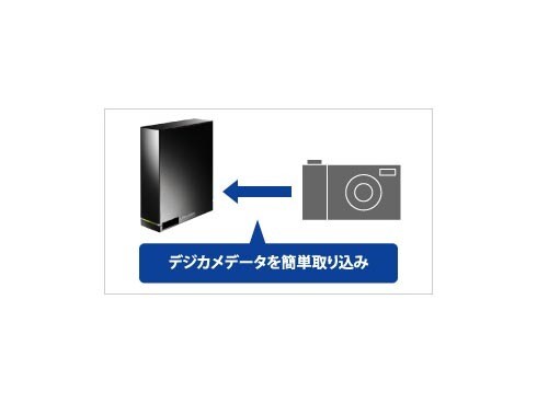 ヨドバシ.com - アイ・オー・データ機器 I-O DATA LAN接続 外