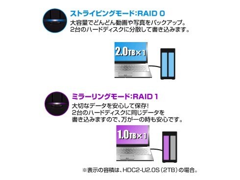 ヨドバシ.com - アイ・オー・データ機器 I-O DATA HDC2-U2.0SB [USB2.0