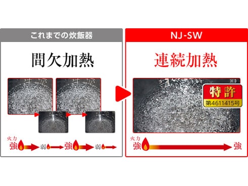 ヨドバシ.com - 三菱電機 MITSUBISHI ELECTRIC IH炊飯器（3.5合