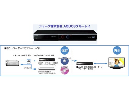 ハイビジョンメモリームービーGZ-E225製品情報 | JVC