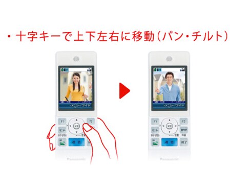 ヨドバシ.com - パナソニック Panasonic ワイヤレスモニター付