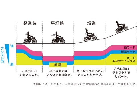 ヨドバシ.com - ブリヂストン BRIDGESTONE 電動アシスト自転車