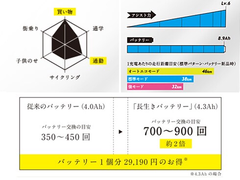 ヨドバシ.com - ブリヂストン BRIDGESTONE 電動アシスト自転車 ヨドバシ.com - ブリヂストン BRIDGESTONE 電動アシスト自転車