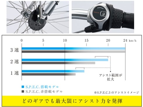 ヨドバシ.com - ブリヂストン BRIDGESTONE 電動アシスト自転車
