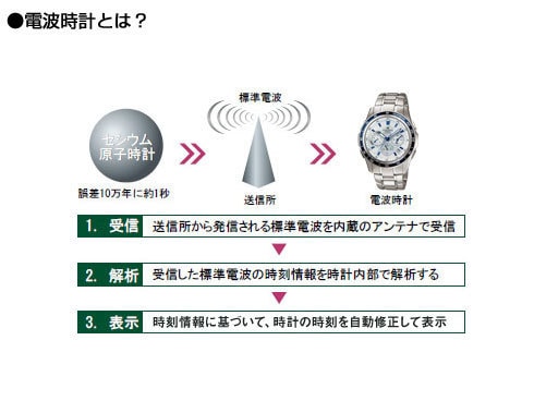 ヨドバシ.com - カシオ CASIO LINEAGE リニエージ LINEAGE