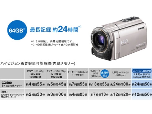 SONY HDR-CX590V ハンディカム 本体 SONY HDR-CX590V 価格比較 - 価格.com