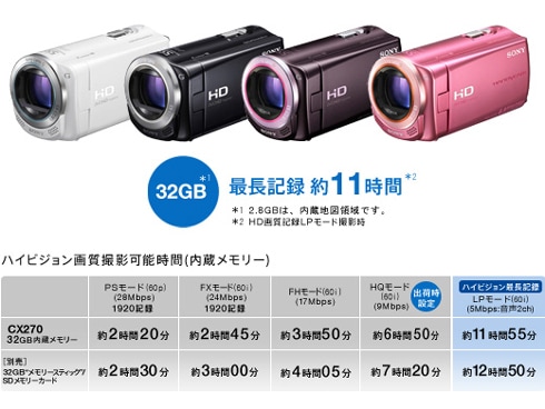ヨドバシ.com - ソニー SONY HDR-CX270V TC [Handycam（ハンディカム 
