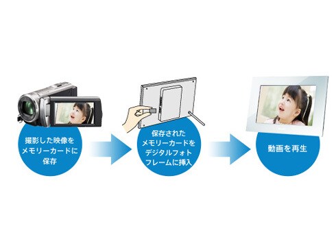 ヨドバシ.com - ソニー SONY HDR-PJ210 SC [Handycam（ハンディカム
