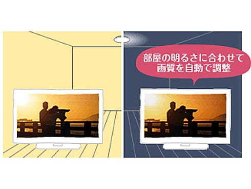 ヨドバシ.com - パナソニック Panasonic TH-L26C5 [VIERA（ビエラ 