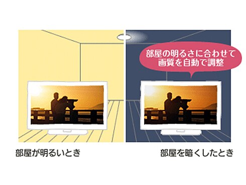 ヨドバシ.com - パナソニック Panasonic VIERA（ビエラ） 23V型 地上・BS・110度CSデジタルハイビジョン液晶テレビ TH- L23C5 通販【全品無料配達】