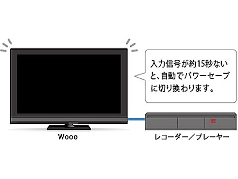 Wooo Hitachi 録画機能付きテレビ 26インチ L26-HP09 日立、iVポケット対応の録画テレビ「Wooo HP09」 - 価格.com