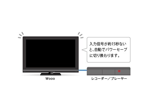 ヨドバシ.com - 日立 HITACHI L26-HP09 [Wooo（ウー） 26V型 地上・BS 