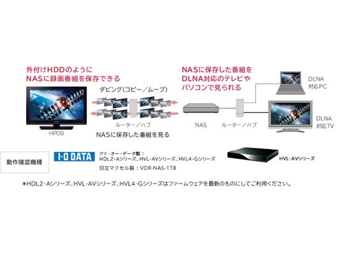 ヨドバシ.com - 日立 HITACHI Wooo（ウー） 22V型 地上・BS・110度デジタル ハイビジョン液晶テレビ HDD320GB内蔵  L22-HP09 通販【全品無料配達】